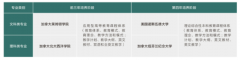 <b>这种“扎根中国、融通中外”的办学智</b>